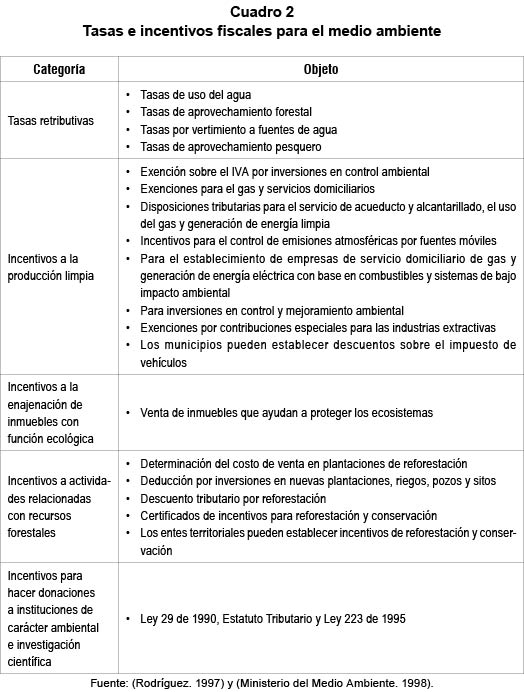 Tasas e incentivos fiscales para el medio ambiente