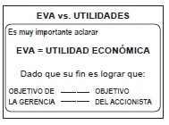 EVA vs. UTILIDADES