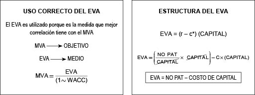 USO CORRECTO DEL EVA | ESTRUCTURA DEL EVA