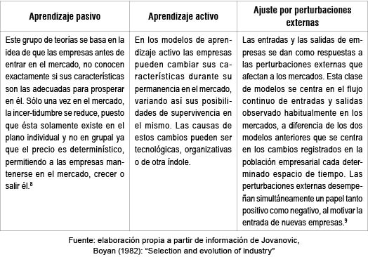 Teora de la movilidad empresarial