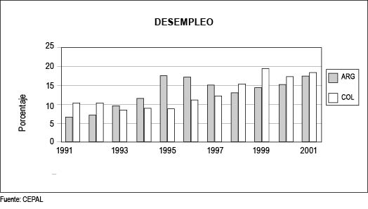 Desempleo