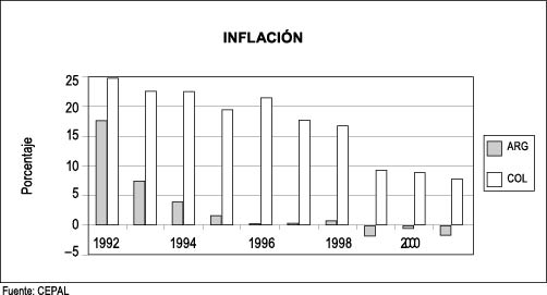 Inflación