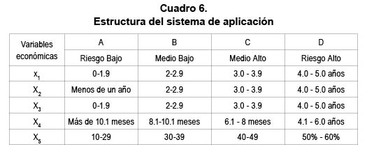 Cuadro 6. Estructura del sistema de aplicacin