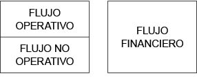 flujo de caja de una empresa