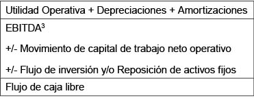 flujo de caja libre