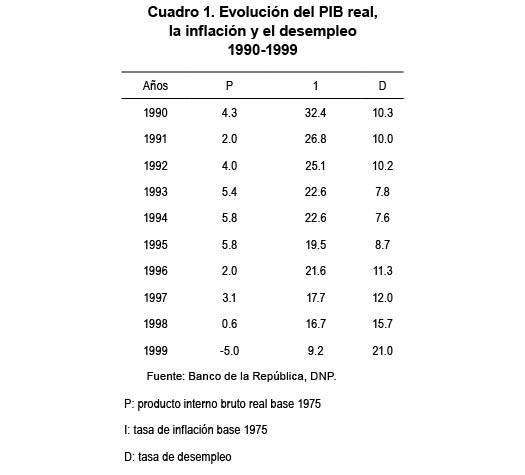 Evolución del PIB real, la inflación y el desempleo 1990-1999