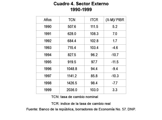 Efecto de expulsión del gasto privado 1990-1999