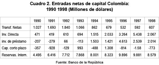 Entradas netas de capital Colombia 1990-1998