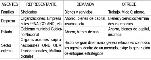 Microeconomía de la política industrial