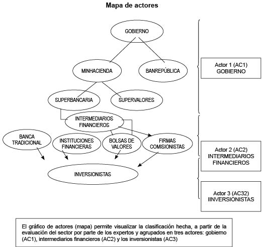 Mapa de actores