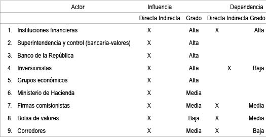 Resultado de la Encuesta a Expertos (Matriz de resultados)