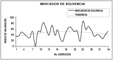 INDICADOR DE SOLVENCIA