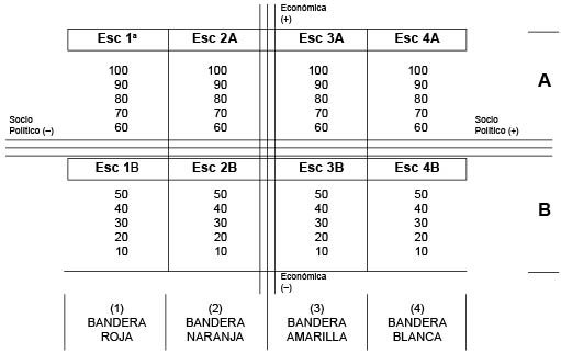 MATRIZ DE ESCENARIOS DE LA CALIFICACIN DEL RIESGO PAS PARA COLOMBIA