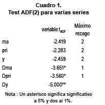 Cuadro 1. Test ADF(2) para varias series