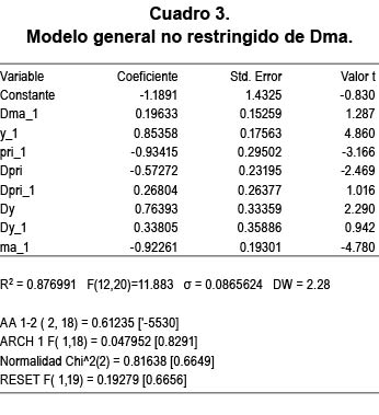 Cuadro 3. Modelo general no restringido de Dma.