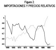 IMPORTACIONES Y PRECIOS RELATIVOS