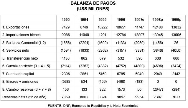 BALANZA DE PAGOS (USS MILONES)