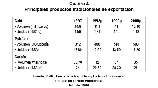 Principales productos tradicionales de exportaci&oacute;n