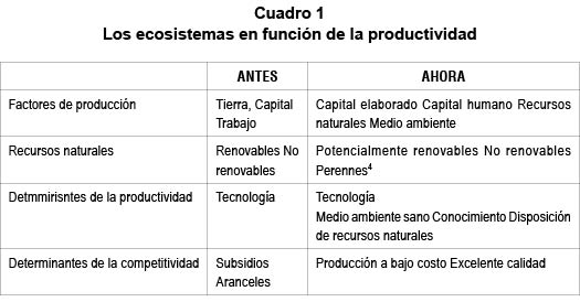 Los ecosistemas en funci&oacute;n de la productividad