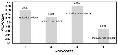 Resultados Riesgo Pa�s
