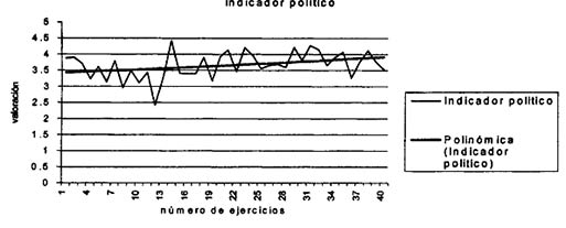 INDICADOR DE RIESGO POL�TICO