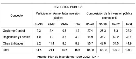 INVERSI�N PUBLICA