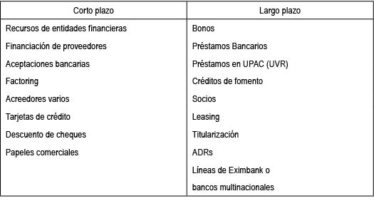 fuentes de financiaci&oacute;n