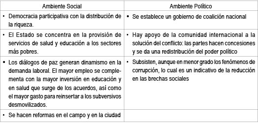 Escenarios socio-pol�ticos