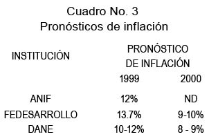 Cuadro No. 3 Pron�sticos de inflaci�n