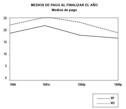 MEDIOS DE PAGO AL FINALIZAR EL A�O Medios de pago