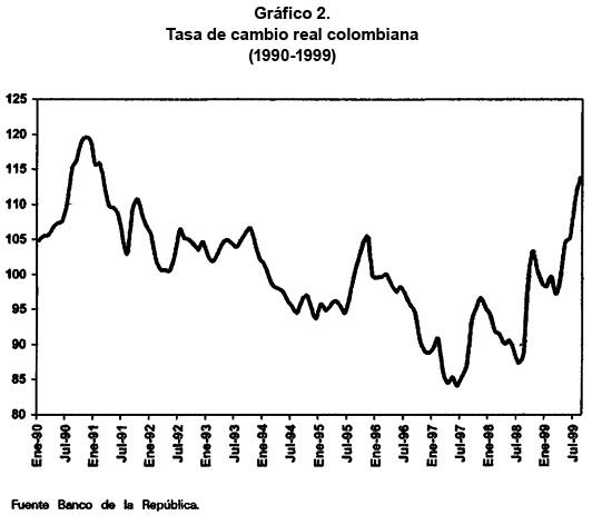 Gr�fico 2. Tasa de cambio real colombiana (1990-1999)