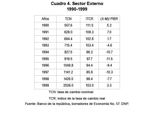 Efecto de expulsi&oacute;n del gasto privado 1990-1999