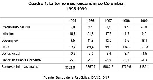 Entorno macroecon&oacute;mico Colombia 1995-1999