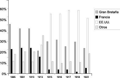 Importaciones colombianas por pa&iacute;ses de origen
