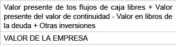 M�todo del flujo de caja libre