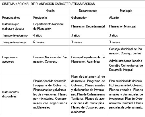 SISTEMA NACIONAL DE PLANEACI�N CARACTER�STICAS B�SICAS