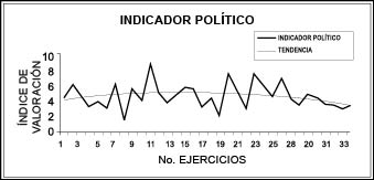 INDICADOR POL�TICO