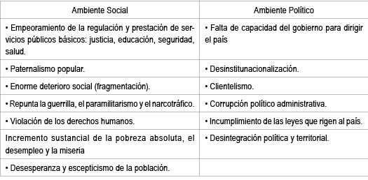 Escenarios socio-pol�ticos
