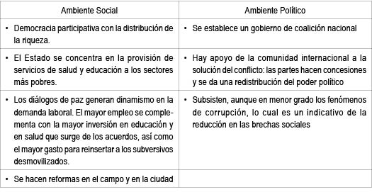 Escenarios socio-pol�ticos