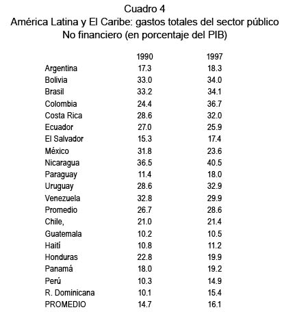 Cuadro 4. Am�rica Latina y El Caribe: gastos totales del sector p�blico No financiero (en porcentaje del PIB)