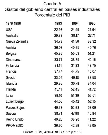 Cuadro 5 Gastos del gobierno central en pa�ses industriales Porcentaje del PIB