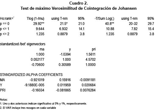 Cuadro 2. Test de m�ximo Verosimilitud de Cointegraci�n de Johansen