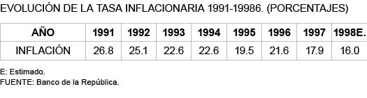EVOLUCI�N DE LA TASA INFLACIONARIA 1991-19986. (PORCENTAJES)
