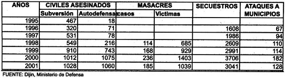 Cuadro 4. Actos violentos perpetrados por grupos al margen de la ley